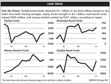 Fidelity® Small Cap Stock Fund (FSLCX) .